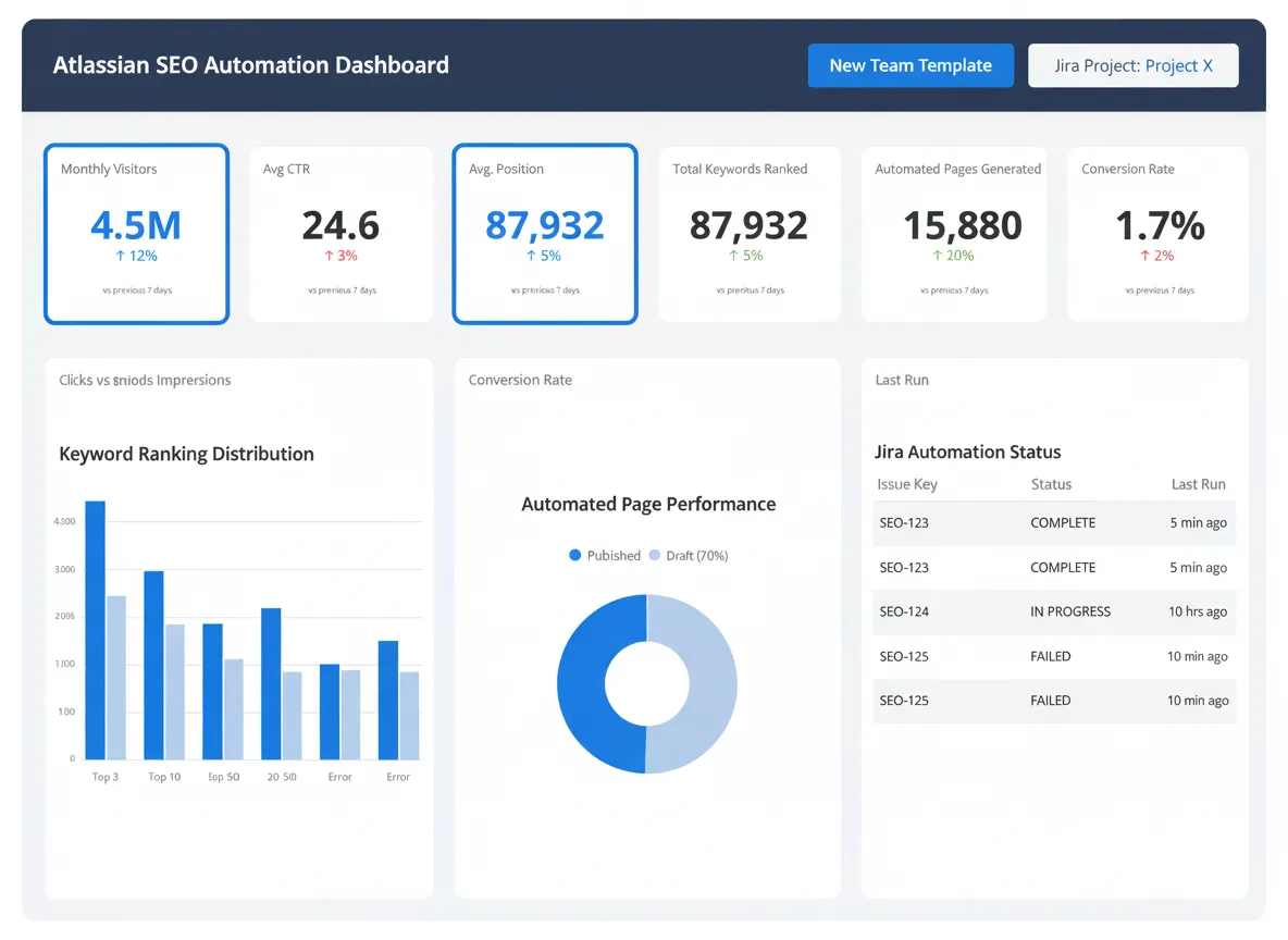 This is the default text value