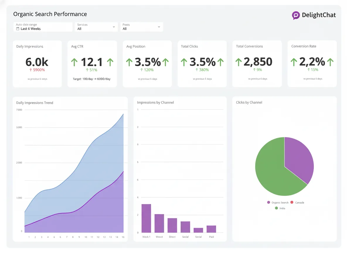 This is the default text value