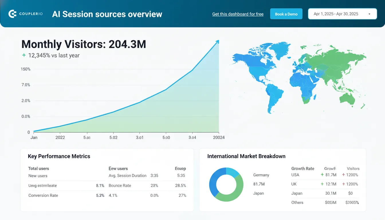 Analytics dashboard displaying traffic growth metrics