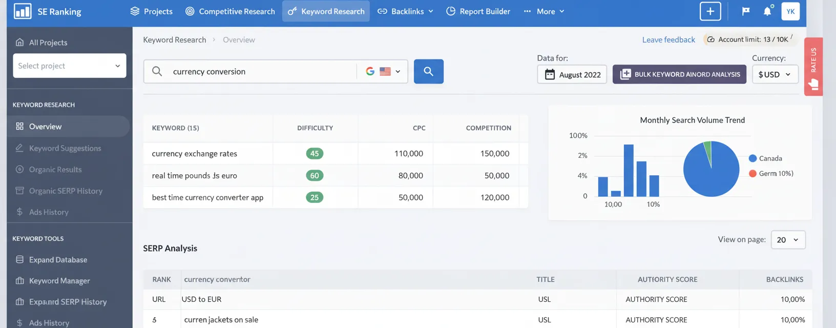 Wise programmatic SEO supporting