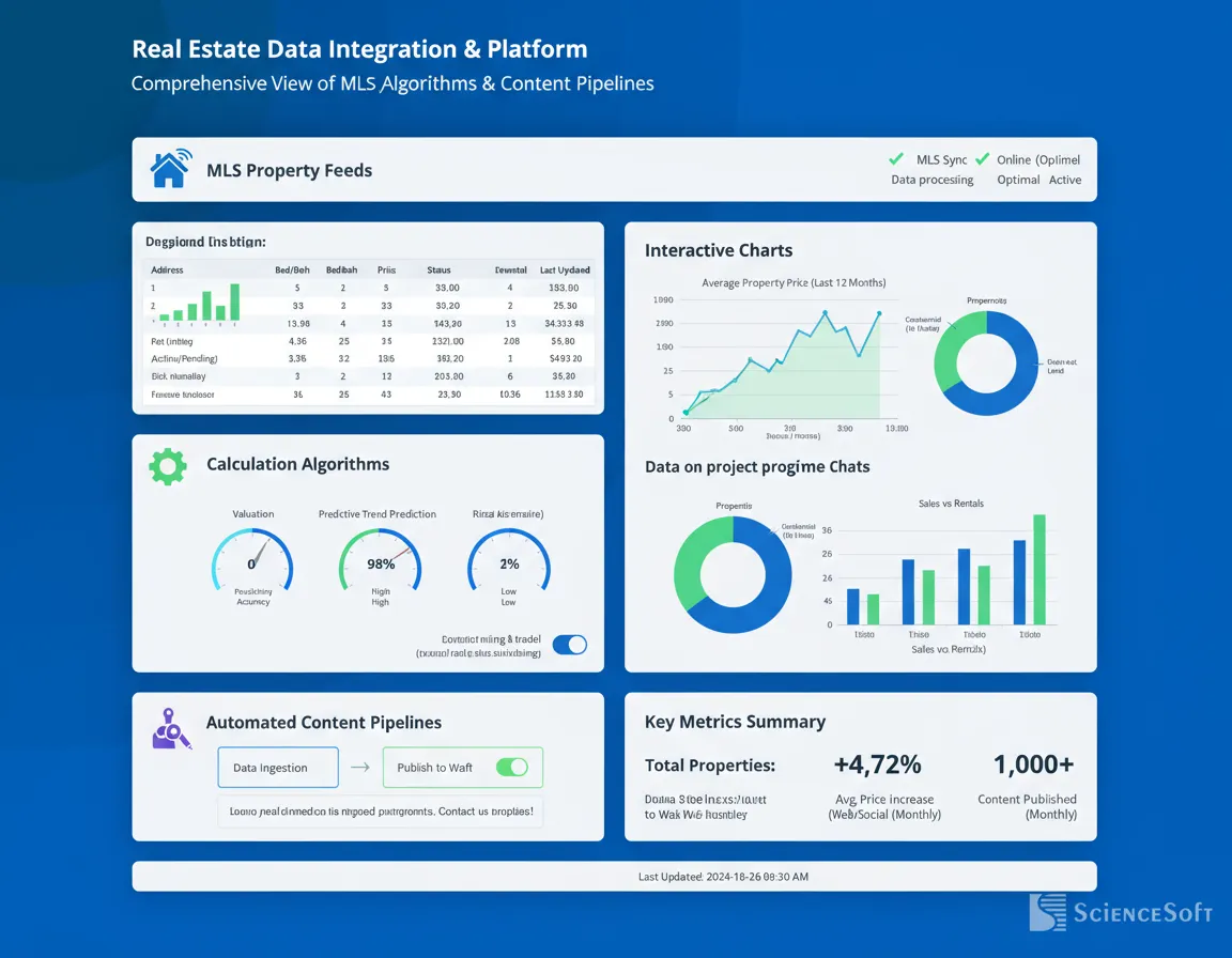 Supporting image visualizing Zillow's data integration systems for the data integration section